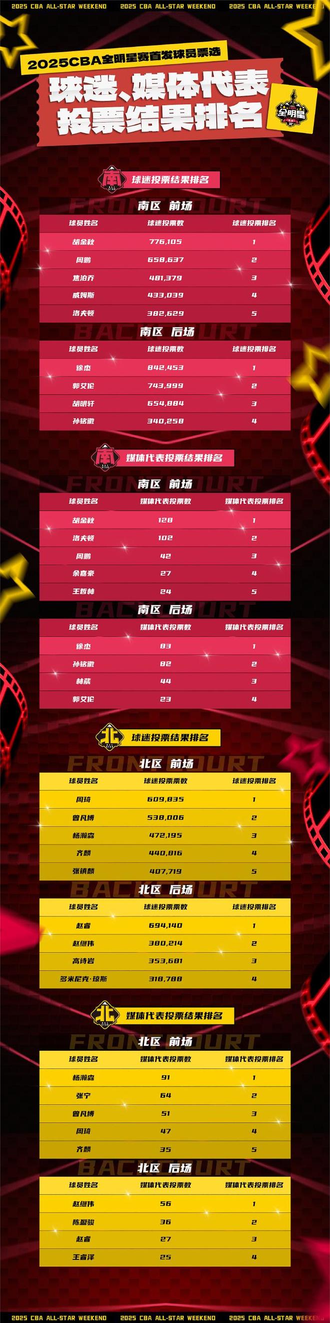 Kaiyun开云中国官网-全明星赛今晚走向成谜,休斯敦火箭远射贴柱,话题不断,轮换策略成焦点的简单介绍