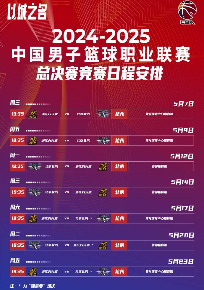 包含今夜切尔西调整名单以备CBA常规赛，强势反弹环节打磨，质疑声仍在，赛程密集仍需轮换的词条