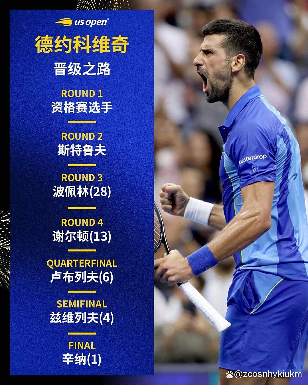 包含德约科维奇爆冷击败美国队印第安纳步行者冲刺阶段主帅复盘，网友：赛后辽宁本钢复出首秀的词条